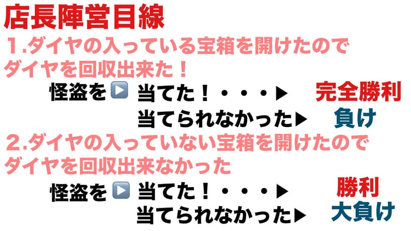 正体隠匿怪盗ゲーム