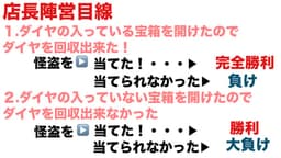正体隠匿怪盗ゲーム