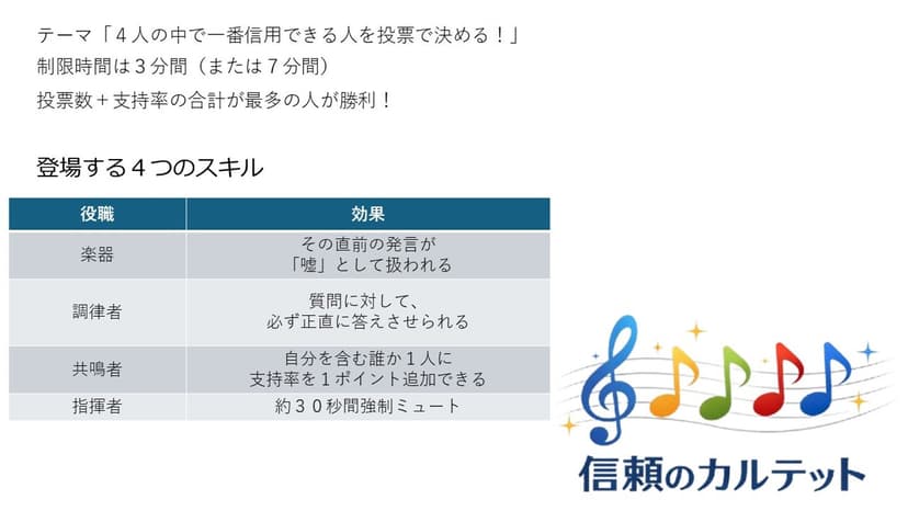 信頼のカルテット