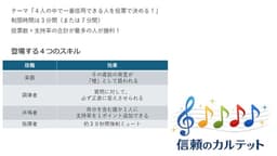 信頼のカルテット