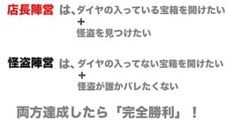 正体隠匿怪盗ゲーム