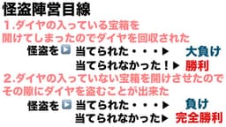 正体隠匿怪盗ゲーム