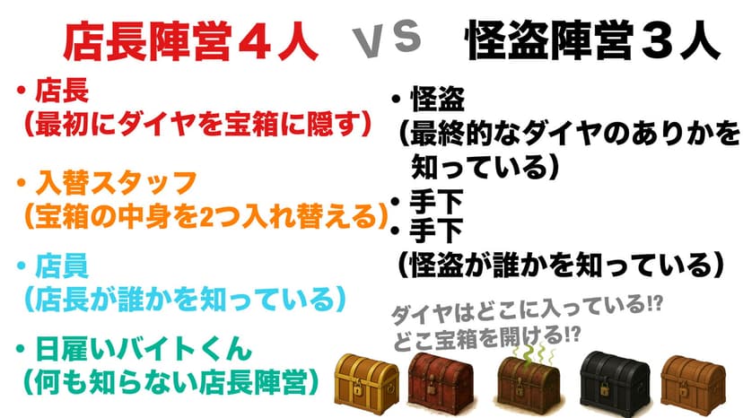 正体隠匿怪盗ゲーム