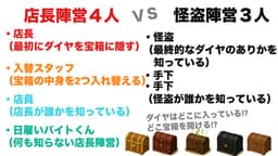 正体隠匿怪盗ゲーム