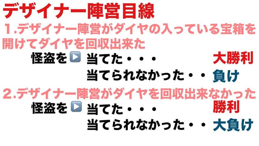 正体隠匿怪盗ゲーム