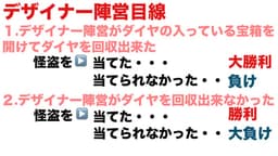 正体隠匿怪盗ゲーム