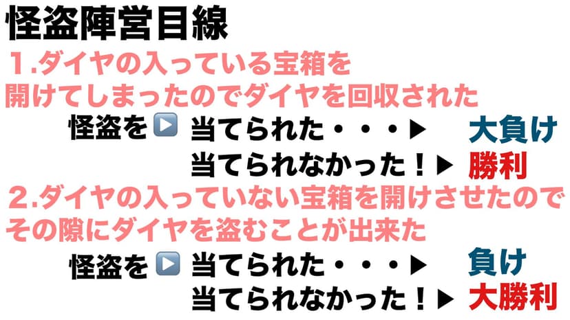 正体隠匿怪盗ゲーム
