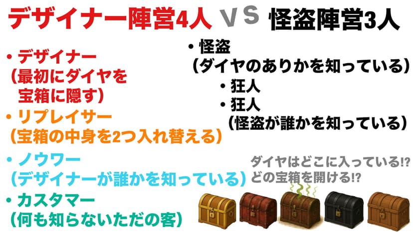 正体隠匿怪盗ゲーム