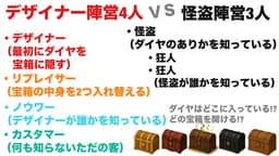 正体隠匿怪盗ゲーム